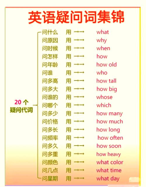 20个英语疑问词,你都会用吗?